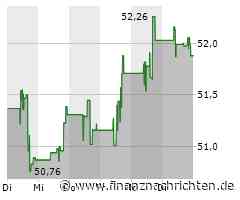 Dow Inc. Aktie: Erfolg auf Fair360-Liste