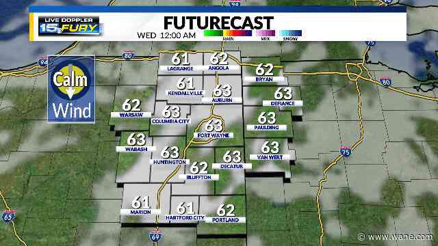 Cooling down with a few more clouds