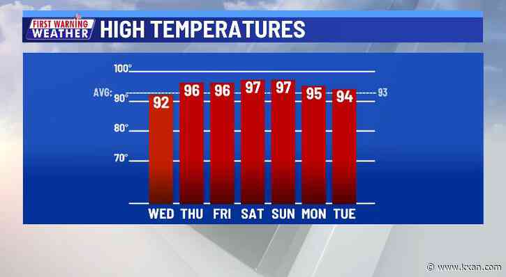 Last day of storms ahead of quick turn to hotter, drier weather