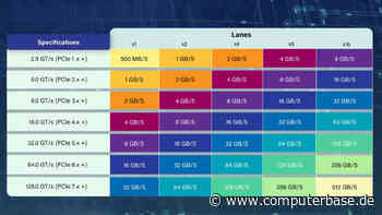 Entwicklerkonferenz: So steht es um PCIe 7.0 und die optischen Verbindungen