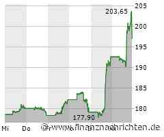 Gamestop und Apple holen zum Rebound aus, Nvidia tappt auf der Stelle und Nel ASA muss Korrekturen verkraften!