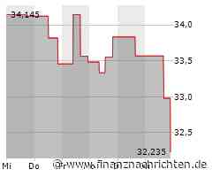 Investoren meiden heute das Wertpapier von Exelon: Kurs gibt deutlich nach (32,3617 €)