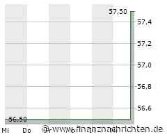 SS&C erweitert das Fondsverwaltungsgeschäft in Indien mit GIFT City Office