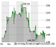 Advanced Micro Devices Aktie: Kaufempfehlung und Wachstumspotenzial