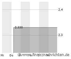 Raspberry Pi: Computerspezialist feiert erfolgreiches Börsendebüt in London