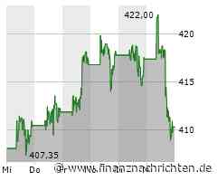 Mastercard wird die manuelle Karteneingabe bei Online-Zahlungen in Europa bis 2030 schrittweise abschaffen