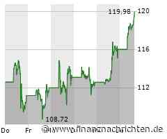 Nvidia-Aktie heute stark gefragt: Kurs klettert deutlich (119,72 €)