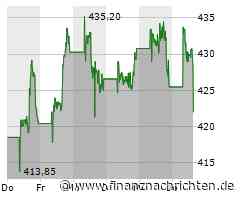 Opening Bell: Erzeugerpreise down - Wall Street up! Bitcoin, Tesla, Broadcom, Adobe im Fokus