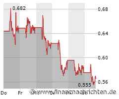 Nel: Wasserstoff-Rally schon wieder vorbei?