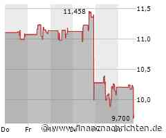 Paramount Global-Aktie deutlich im Minus (9,70 €)