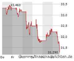 AXA SA-Aktie unter Druck: Kurs fällt um 3,31 Prozent (31,26 €)