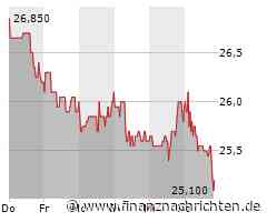 Indus-Aktie: Kurs heute im Minus (25,20 €)