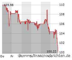 Albemarle-Aktie mit Kursverlusten (100,5474 €)