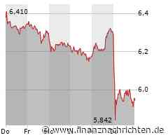 DAX mit schwacher Performance: Lufthansa, VW und Porsche unter Druck