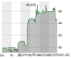 General Motors-Aktie: Kurs fällt ab (44,3449 €)