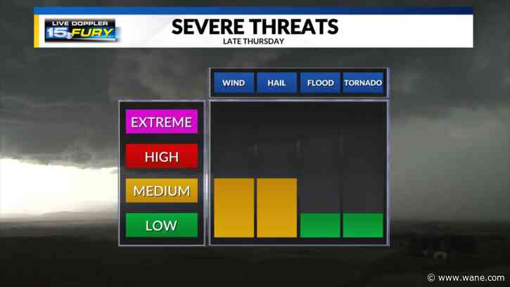 Hot with strong storms this evening