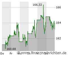 Nvidia wieder mit neuen Kursrekorden, auch Microsoft treibt es in die Höhe, Apple schlägt zurück und Alphabet verspürt ebenfalls Rückenwind!