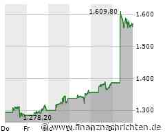 Broadcom: Der Höhenflug setzt sich fort