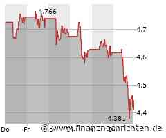 Verkäufe vor allem bei Banco Santander SA treiben Euro Stoxx 50 ins Minus (4.949 Pkt.)