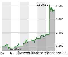 Schlussglocke: Dow schwächelt, Nvidia und Broadcom sorgen für neues Nasdaq-Hoch