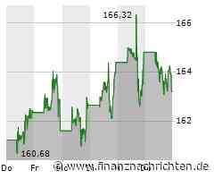 Aktien New York Schluss: Techsektor treibt Rekordlauf der US-Börsen weiter voran