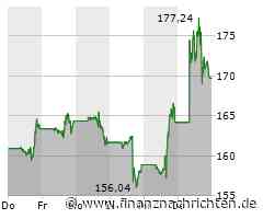 Tesla-Aktionäre sprechen Musk erneut Riesen-Aktienpaket zu