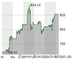 ELI LILLY: Wichtige Zulassung in Sicht?