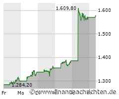 Broadcom: Zahlen überraschten positiv!