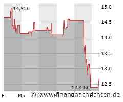 Gold Fields-Aktie mit leichten Kursgewinnen (12,70 €)