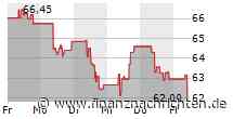 Amundi Asset Management: AMUNDI ETF - Important Information - Index Change - 11/07/2024