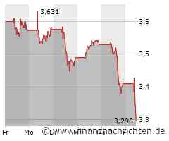 Massive Kursverluste für die Aktie von Intesa Sanpaolo SpA (3,3065 €)