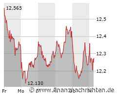 So wird das nichts: E.ON und RWE vergeigen Comeback und rutschen ab