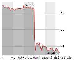 ANALYSE-FLASH: Warburg Research belässt Stabilus auf 'Buy' - Ziel 72 Euro