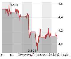 Nio Aktie: Stabilisierung trotz Gegenwinds