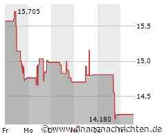 Alamos Gold-Aktie legt um 2,82 Prozent zu (14,605 €)