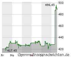 ANALYSE-FLASH: JPMorgan hebt Adobe Systems auf 'Overweight' - Ziel 580 Dollar