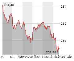 AXA: Allianz-Konkurrent schmiert ab