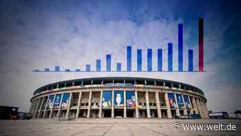 Doch noch zur EM für 1950 Euro? Diese Fallen lauern jetzt beim Ticketkauf