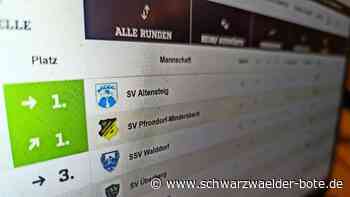 Meister-Frage in der Kreisliga B: WFV wendet den Alphabet-Trick an