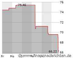 Aptiv-Aktie leicht im Minus (66,1822 €)