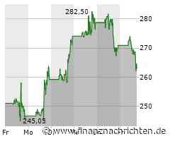 Aktienmarkt: Aktie von First Solar kann sich nicht behaupten (262,0504 €)