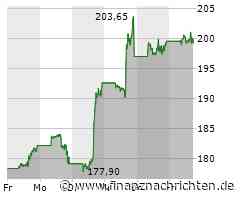 Kaum Impulse für die Apple-Aktie (199,7775 €)