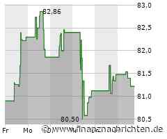 Verhaltene Kauflaune bei Aktie von Aflac (81,2738 €)