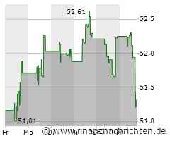 Dow Inc.-Aktie: Kurs heute im Minus (51,2226 €)