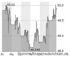 Realty Income-Aktie: Kurs mit wenig Bewegung (49,8486 €)