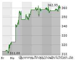 CrowdStrike Aktie: Analyse Empfehlungen und Performance