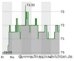 Minimale Kursveränderung bei Boston Scientific-Aktie (71,7505 €)