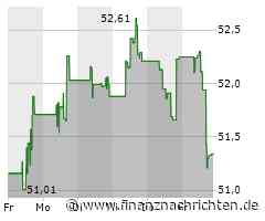 Verkäufe vor allem bei Dow Inc. treiben Dow Inc. Jones ins Minus (38.560 Pkt.)