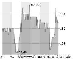 INDEX-MONITOR: SDax-Rauswurf von Pfeiffer nach Pflichtverletzung - Nucera bleibt