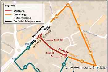 Tot eind van het jaar hinder door werken in Zaubeekstraat